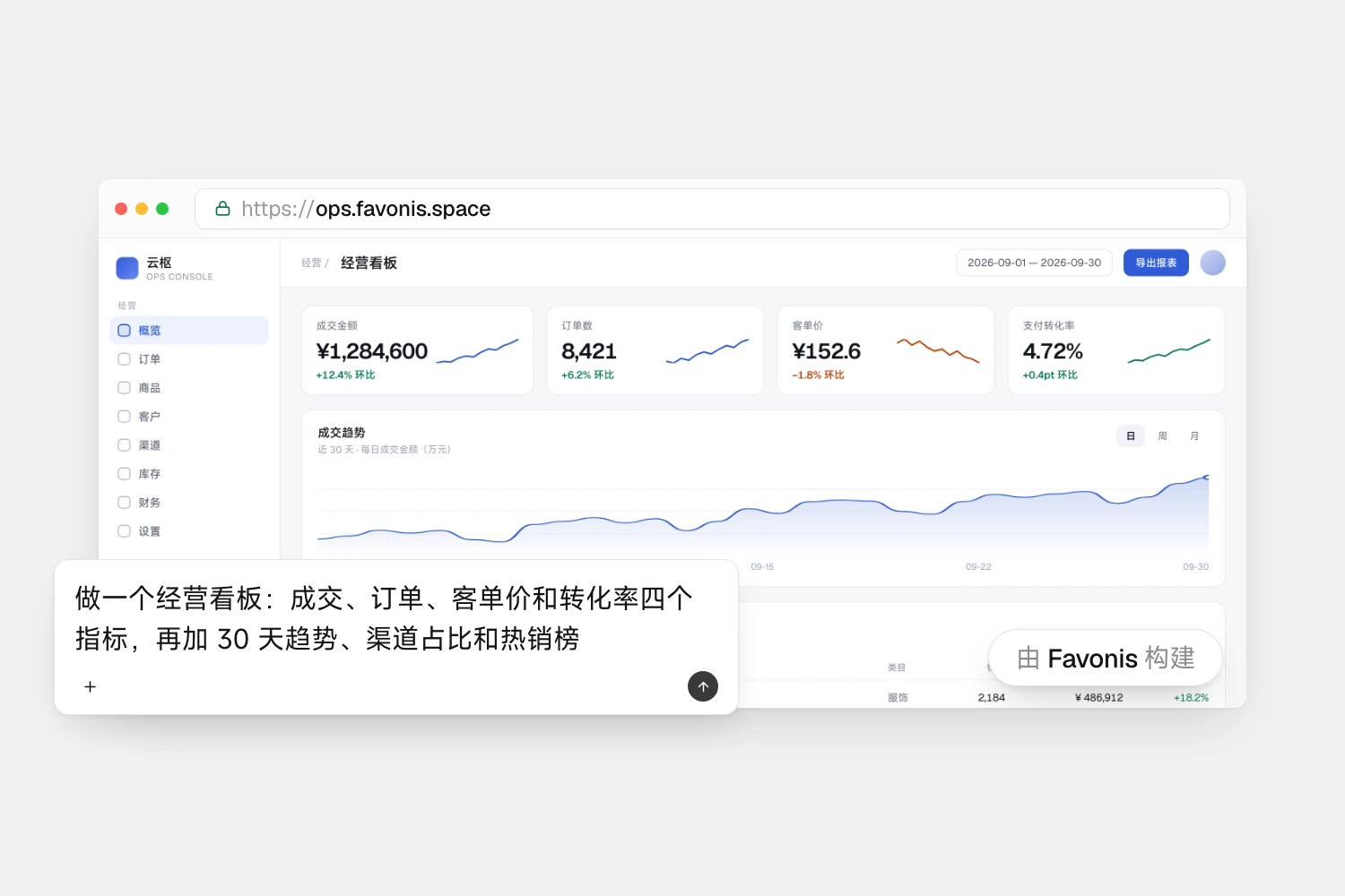 An operations dashboard Favonis built and published from one request, live at ops.favonis.space